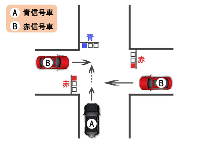 【過失割合】交差点における直進車同士の出合い頭事故〜青信号と赤信号