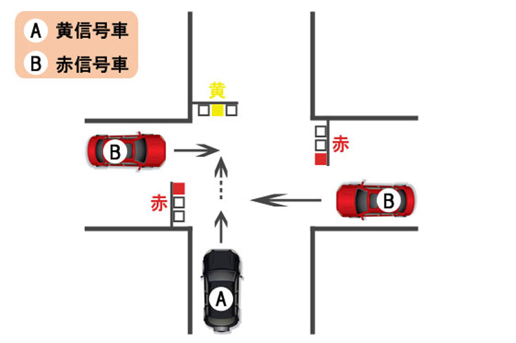【過失割合】交差点における直進車同士の出合い頭事故〜黄信号と赤信号